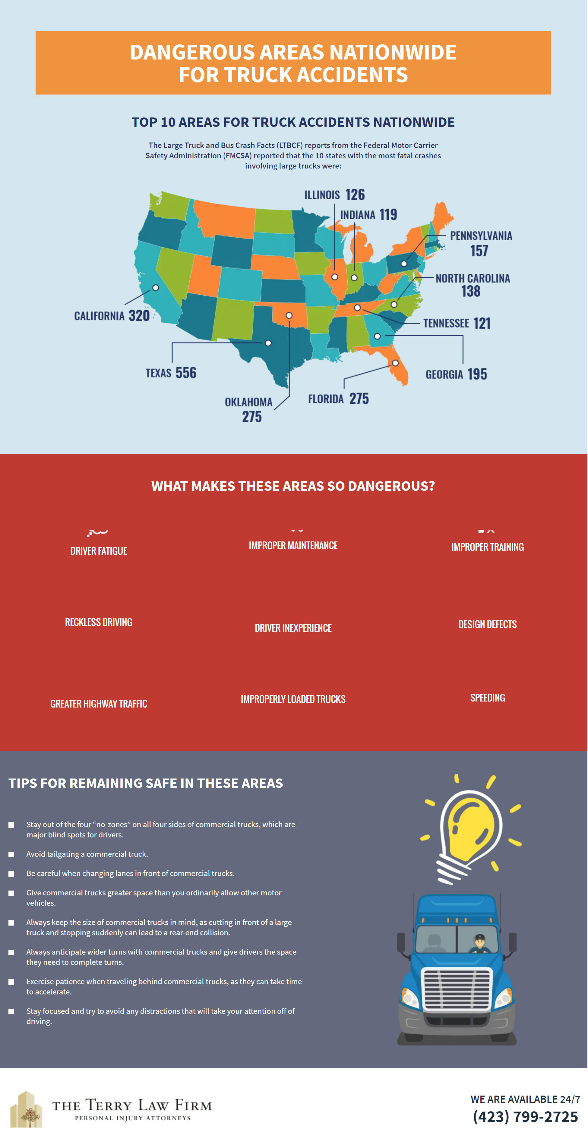 Dangerous Areas Nationwide for Truck Accidents