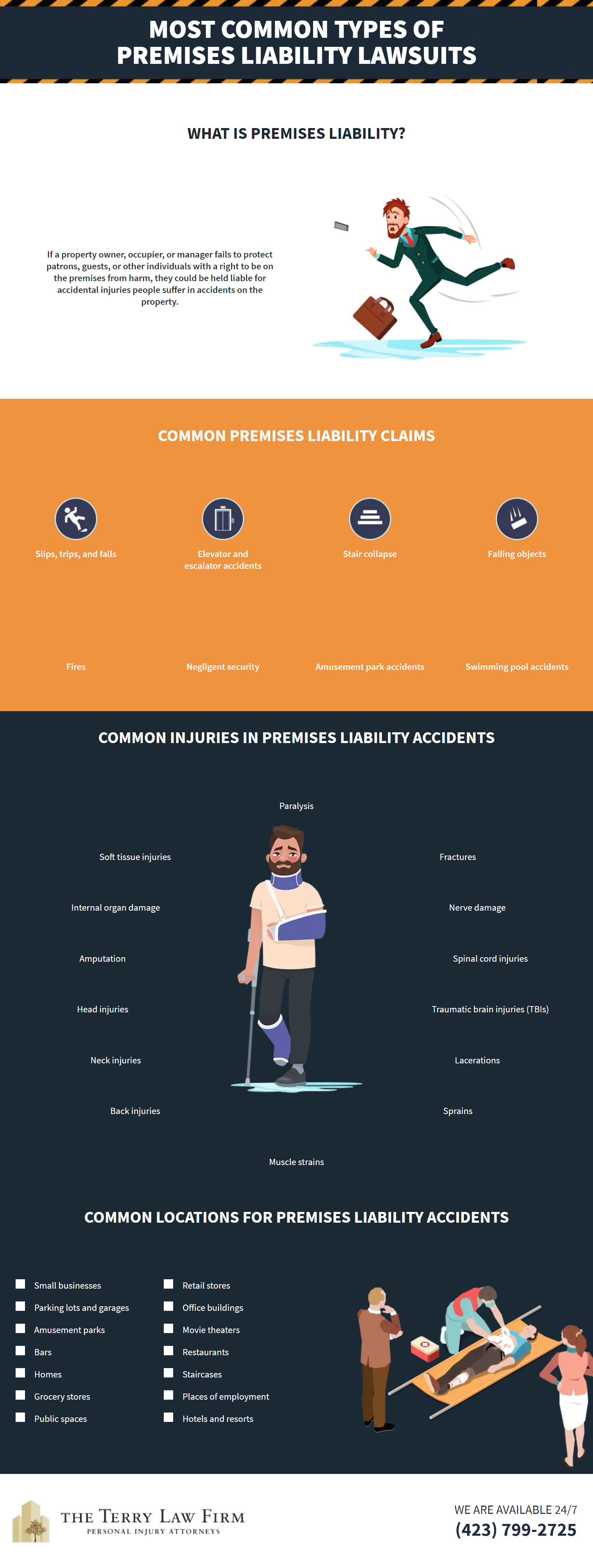 Most Common Types of Premises Liability Lawsuits